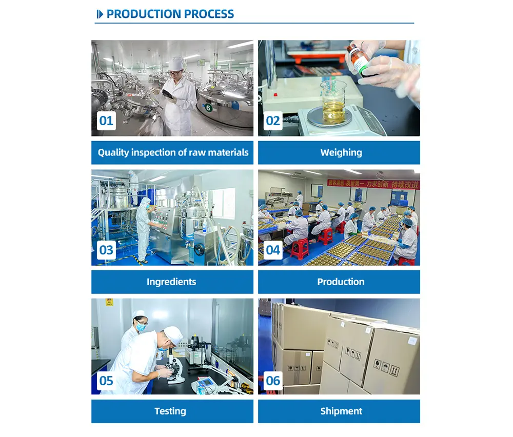 Customization-Process